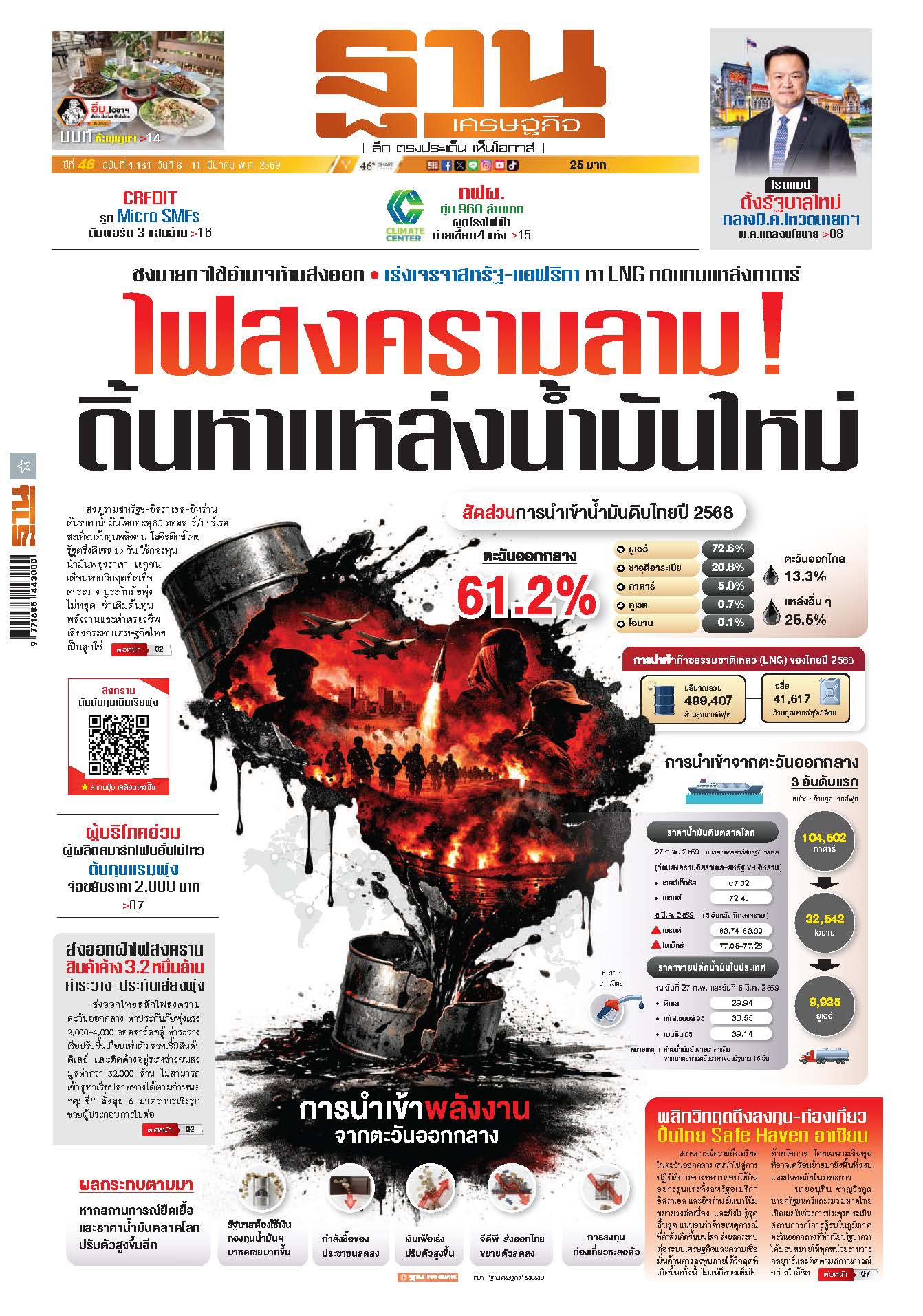 ฐานเศรษฐกิจ 8 - 11 March 2026