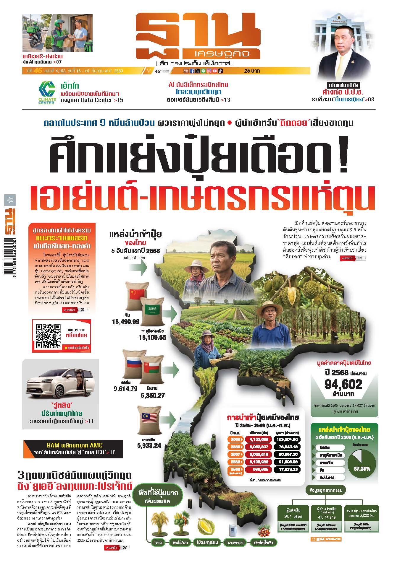 ฐานเศรษฐกิจ 15 - 18 March 2026