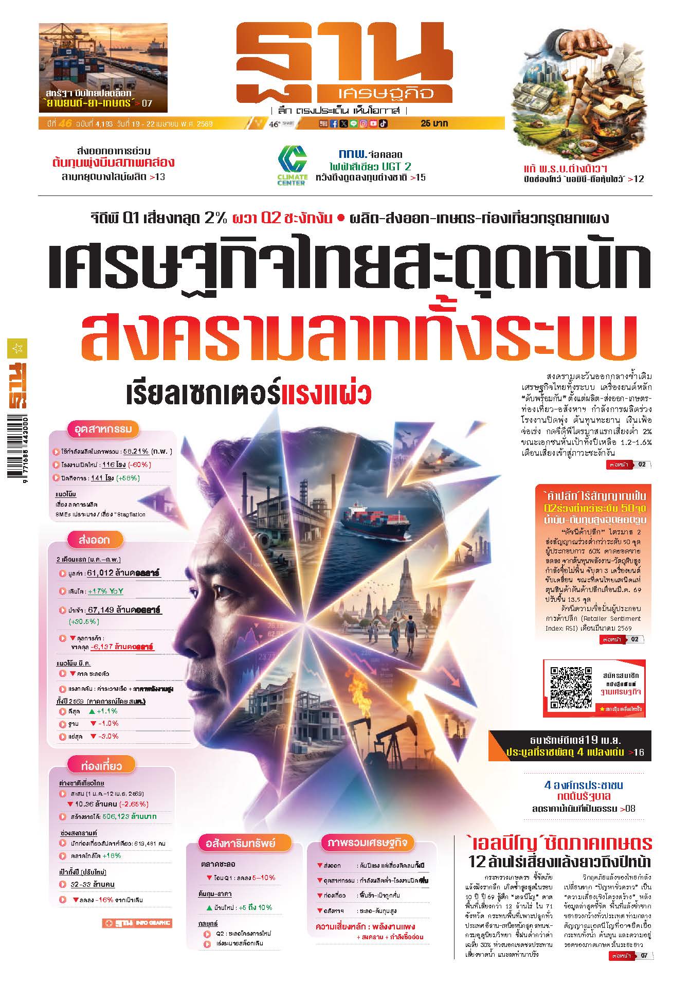 ฐานเศรษฐกิจ 19 April - 22 April 2026